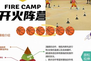 标题:为什么篮球技能的发展能帮助青少年健康成长